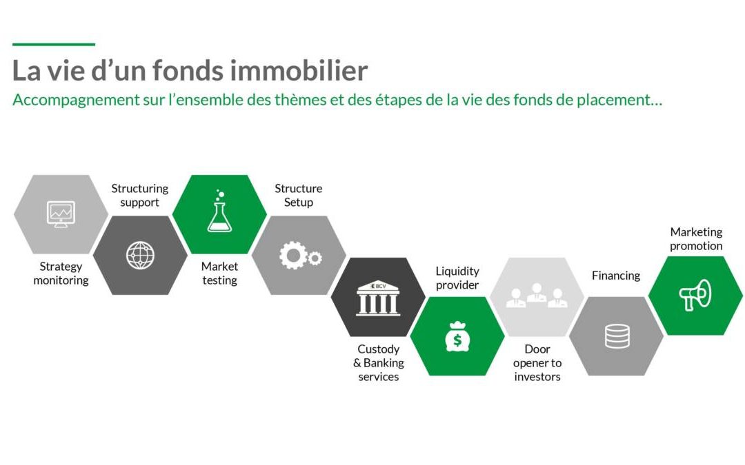 La BCV, partenaire des fonds immobiliers sur l’ensemble de leur cycle de vie