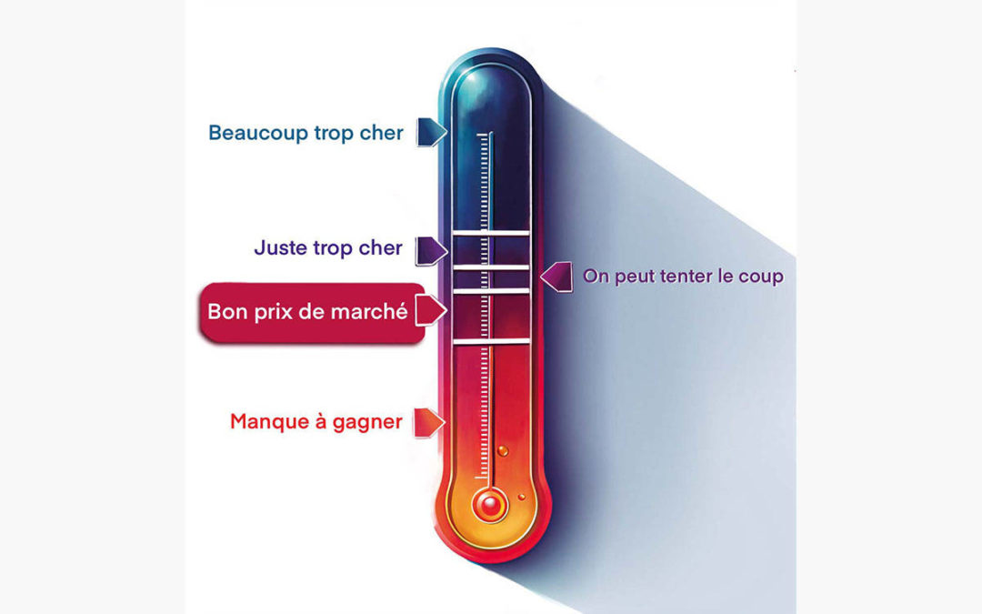 Erreur 7 – Ne pas afficher le bon prix de marché dès le départ