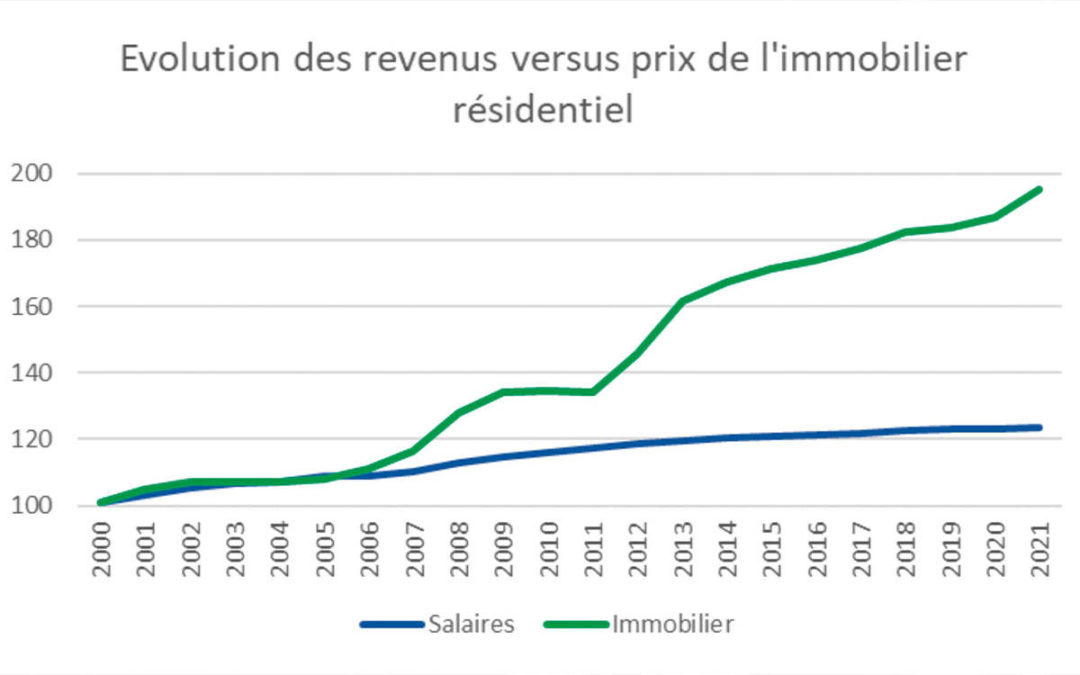 Erreur 9 – Essayer de vendre aux mauvais acheteurs