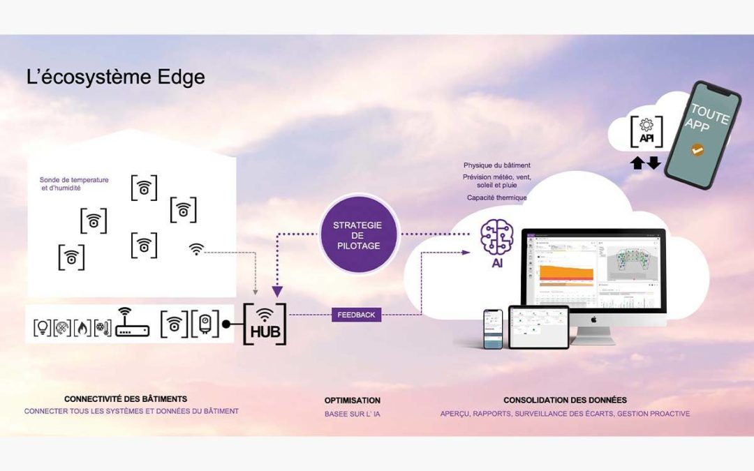 Améliorez les performances énergétiques de vos bâtiments grâce à la solution Edge!