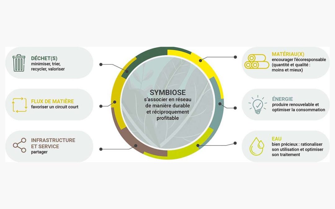 Transformer les déchets en ressources
