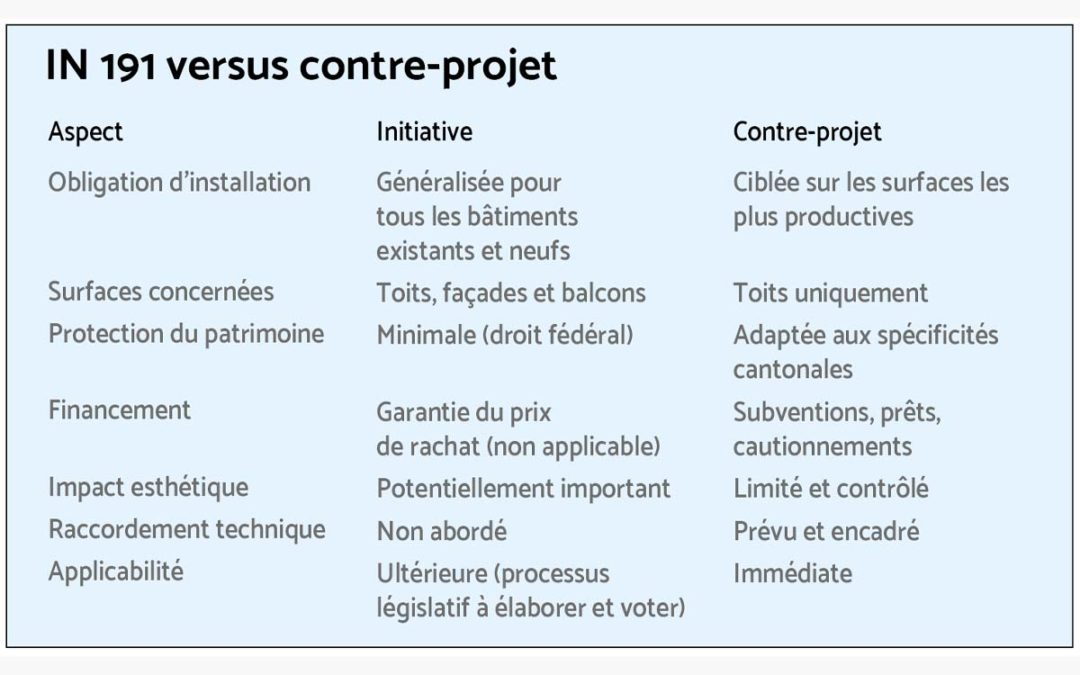 Initiative et contre-projet: comment ne pas se (laisser) tromper